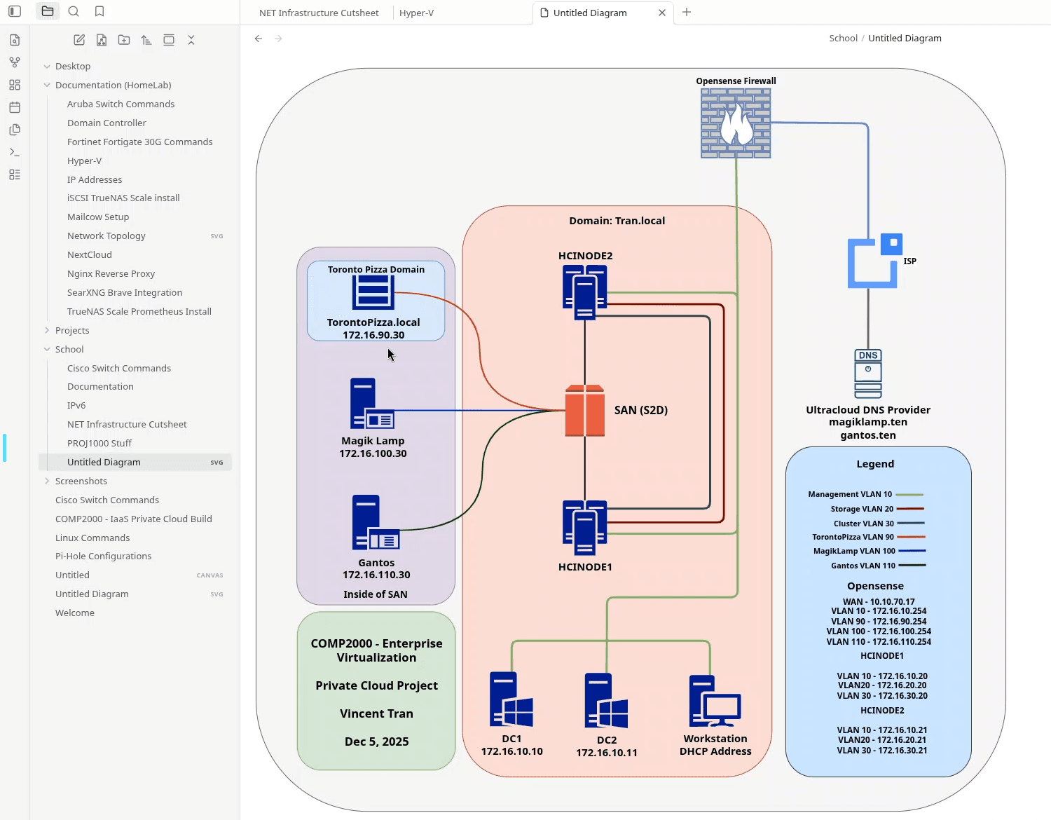 Obsidian also supports plugins like Draw.io. I use this frequently for school, and will be using for my lab as soon as I settle on equipment and topology.